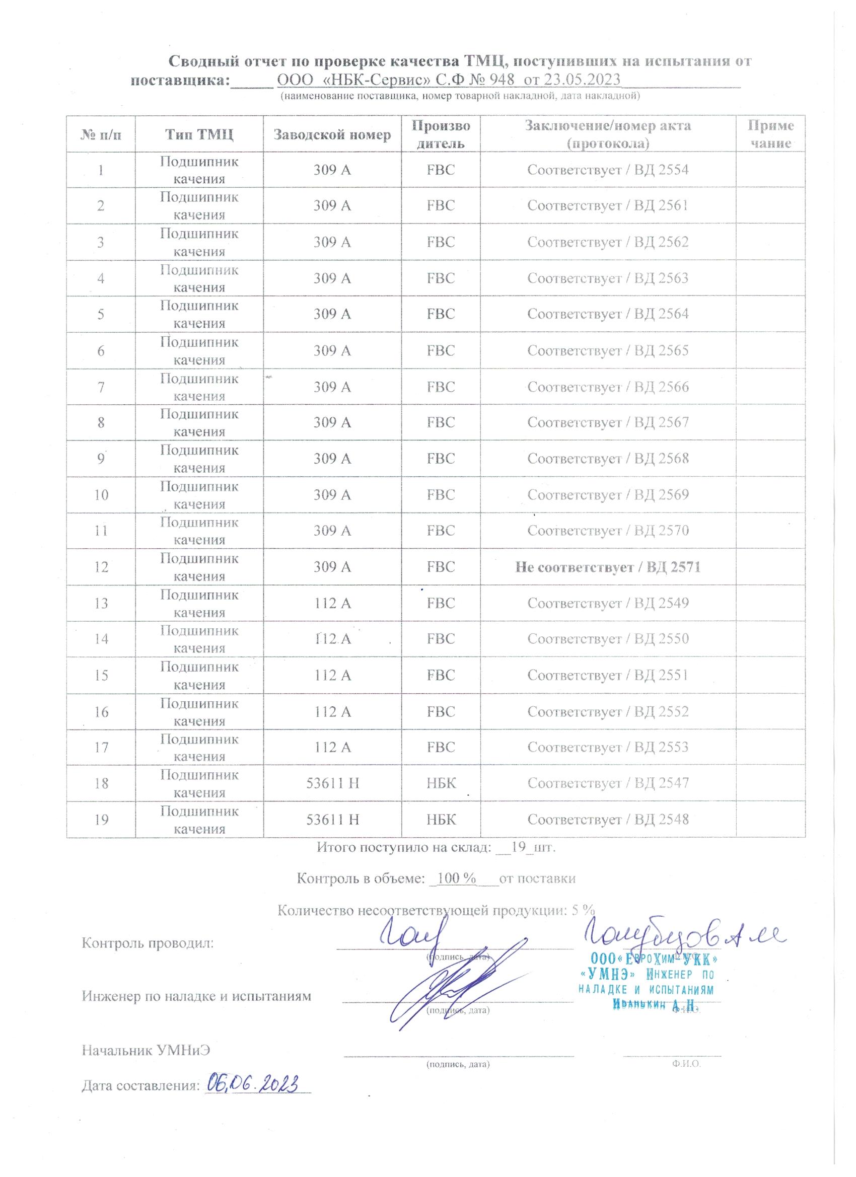 ПОДШИПНИК 309
